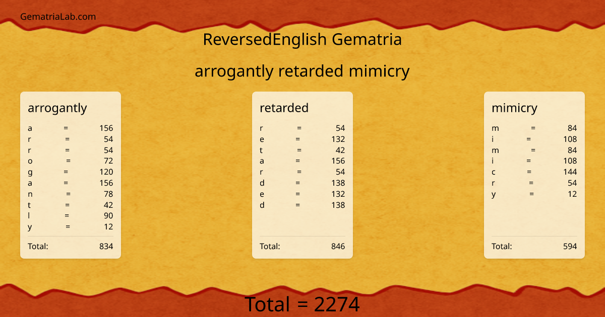 arrogantly retarded mimicry in reversedEnglish Gematria